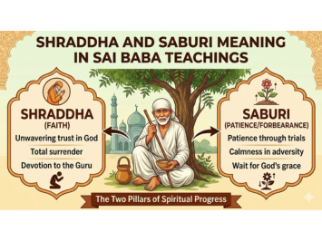 Shraddha and saburi meaning sai baba teachings